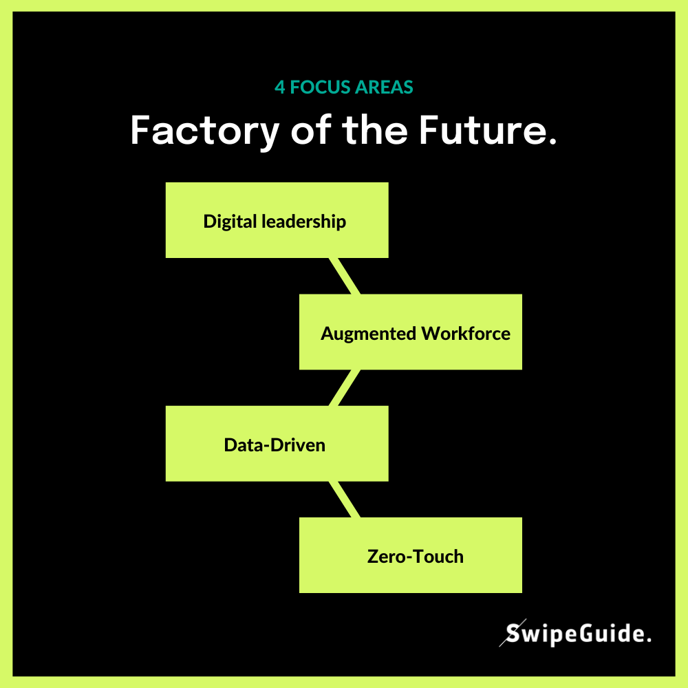 Want To Build The Factory Of The Future? Focus On These 4 Areas.